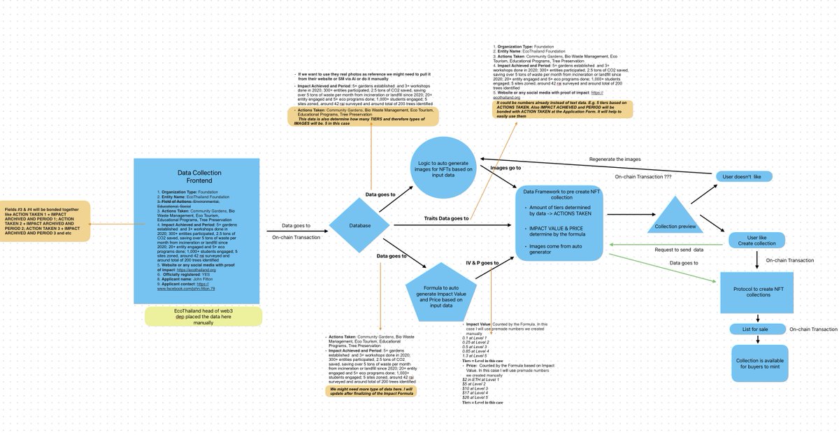 RegenBazaar's tweet image. 🚀 Exciting news! We&apos;re launching our RWI data processing framework group. Beta results are in - now scaling up! 💪
Data scientists wanted! Ready to create real-world impact? Join our team.
Drop into our Telegram chat &amp;amp; ping @pratik_sardar or @PaulBurg_
#DeSci #ReFi #RWI