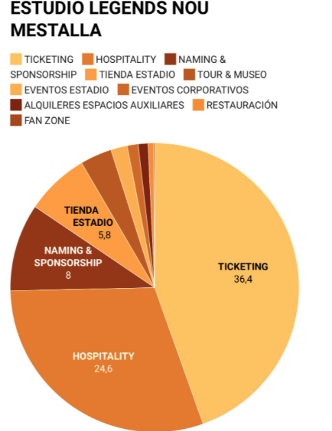 ⏰Proceso de venta 2.0 

🙄¿Vamos a a vender la piel del oso antes de cazarlo de nuevo?  

🧻Plan de negocio de Lengends⏩Plan de negocio de Meriton. 

😆Suponía 10 años seguidos en la Champions League y deuda CERO.

💀No hace falta que explique como ha ido.

#LimGoHome