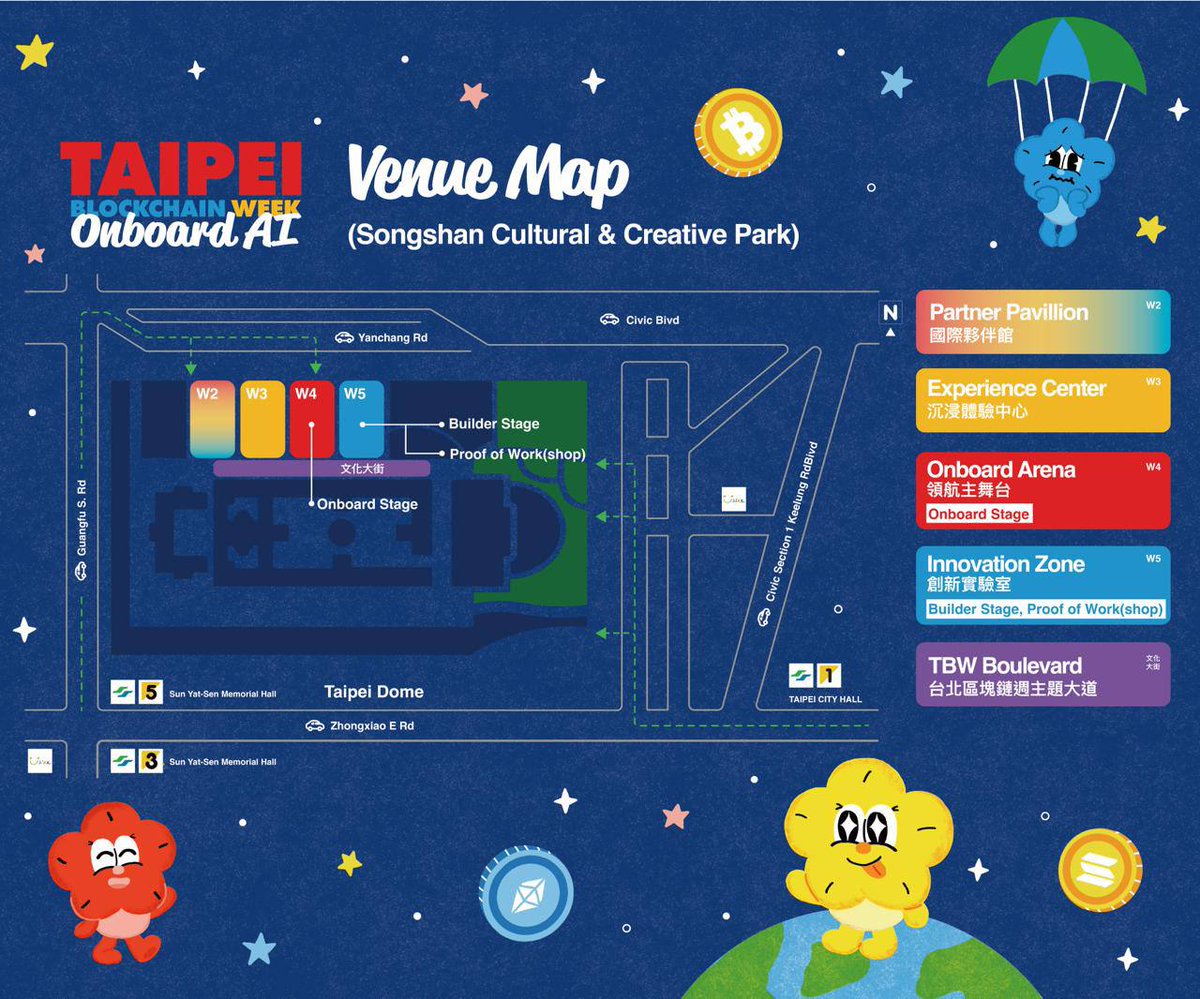 CoreX Venture tweet media