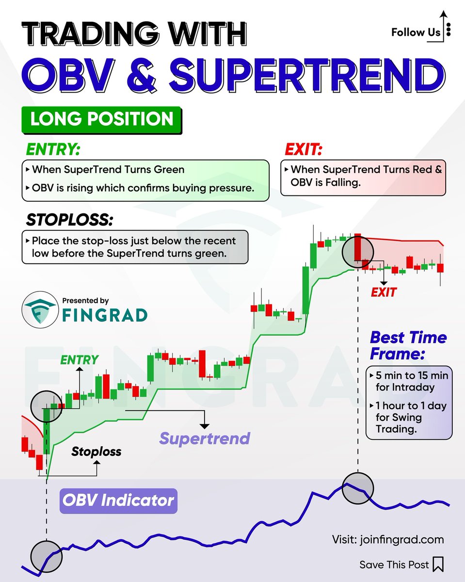 joinfingrad's tweet photo. Trading with OBV and Supertrend💹📊 https://t.co/EuJ4C5Iv1g