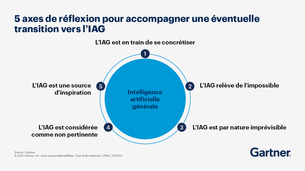 Anthony Rochand (@anthonyrochand) on Twitter photo Les axes de réflexion pour accompagner une éventuelle transition vers l'#IA générative 🤖
via <a href="/Gartner_inc/">Gartner</a> #Transfonum Les axes de réflexion pour accompagner une éventuelle transition vers l'#IA générative 🤖
via <a href="/Gartner_inc/">Gartner</a> #Transfonum