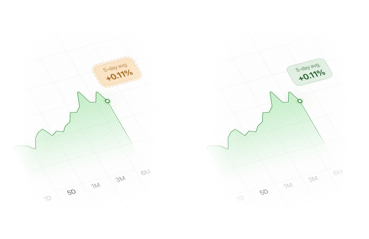writenicecode's tweet image. Left or right?