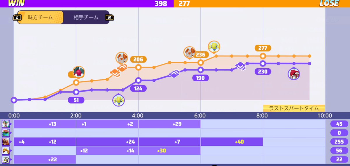 運営さん！二つほど不具合確認しましたので届いてくれ！🥳
１．ゴールに注目ピンがさせない
２．8:00～10:00の間のゴールのグラフが表示されない！