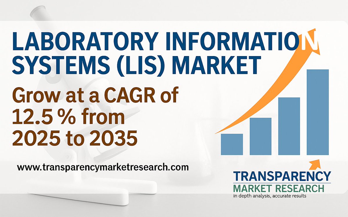 TMR_Insights's tweet image. 🔬 #Laboratory #Information #Systems (LIS) #Market 

Is set to grow from US$ 3.3 Bn (2024) → US$ 10.6 Bn (2035) at a CAGR of 12.5%

💡 Cloud-based LIS, EHR integration &amp;amp; lab automation driving the future

🔗transparencymarketresearch.com/laboratory-inf…

#DigitalHealth #TransparencyMarketResearch #TMR
