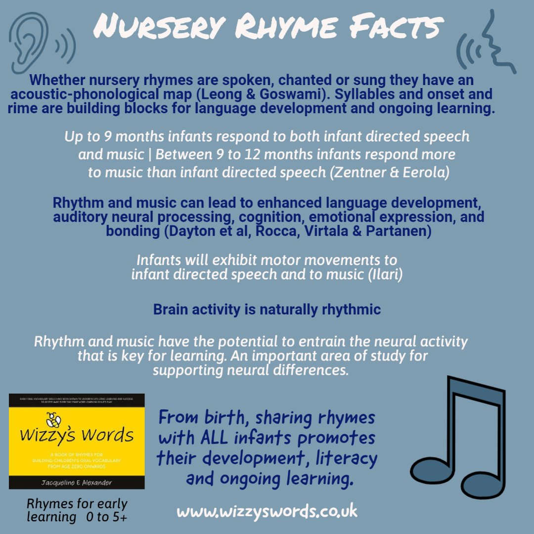 LET'S GET IT RIGHT #preschool #backtoschool2025 

Nursery rhymes promote the oral vocabulary development &amp; rhythm perception that underlies learning.
#freeresources (Wizzy's Words research-led rhymes) for parents, child care providers &amp; teachers 
 tes.com/teaching-resou…