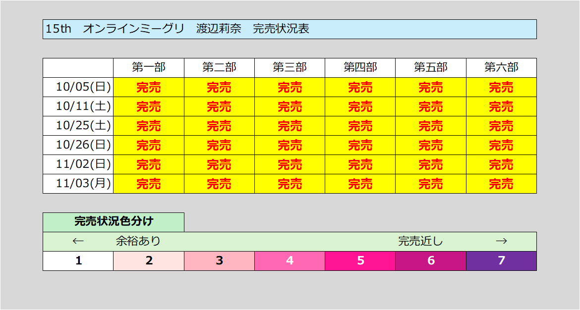 sopi_ohisama's tweet photo. 15thオンラインミーグリ【渡辺莉奈】

5次応募の抽選結果にて
全ての日程・部で「一部当選」が確認できました！
ひとまず、全完売になります！！！

当選された皆様はお支払を余裕をもって確実に！
お支払選択期限は『09/06(土) 23:00』までです！

#渡辺莉奈
#日向坂46_お願いバッハ