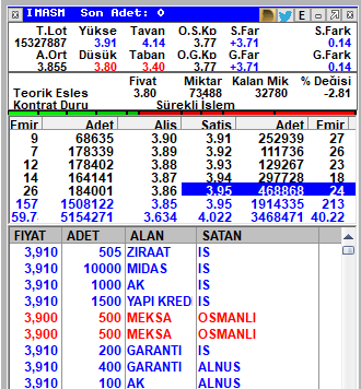 Bu da mı gol değil? 3,72-3,91

UV LİSTEDE OYUNCU DEĞİŞİKLİĞİ
mrgyo çıkar #imasm girer..

Giriş fiyatı: 3,91
