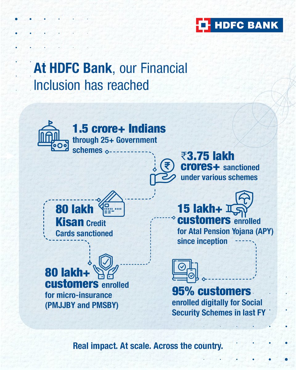 HDFC_Bank's tweet image. HDFC Bank isn’t just delivering schemes, it’s delivering real progress.
From PMJBY &amp;amp; PMSBY’s ₹2 lakh coverage to APY’s guaranteed pensions, from NPS plans that build secure retirements to including NPS Vatsalya for a child’s future, we’re making impact simple, digital, and…