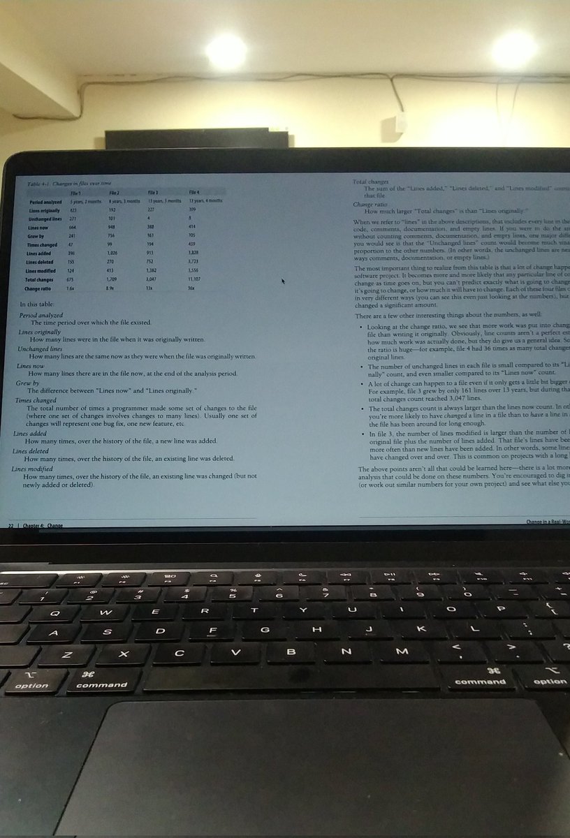 shan_dharan's tweet image. Started Chapter 4 of Code Simplicity.
Focusing on building a deeper understanding of clean, efficient, and maintainable code. 🫧#codesimplicity