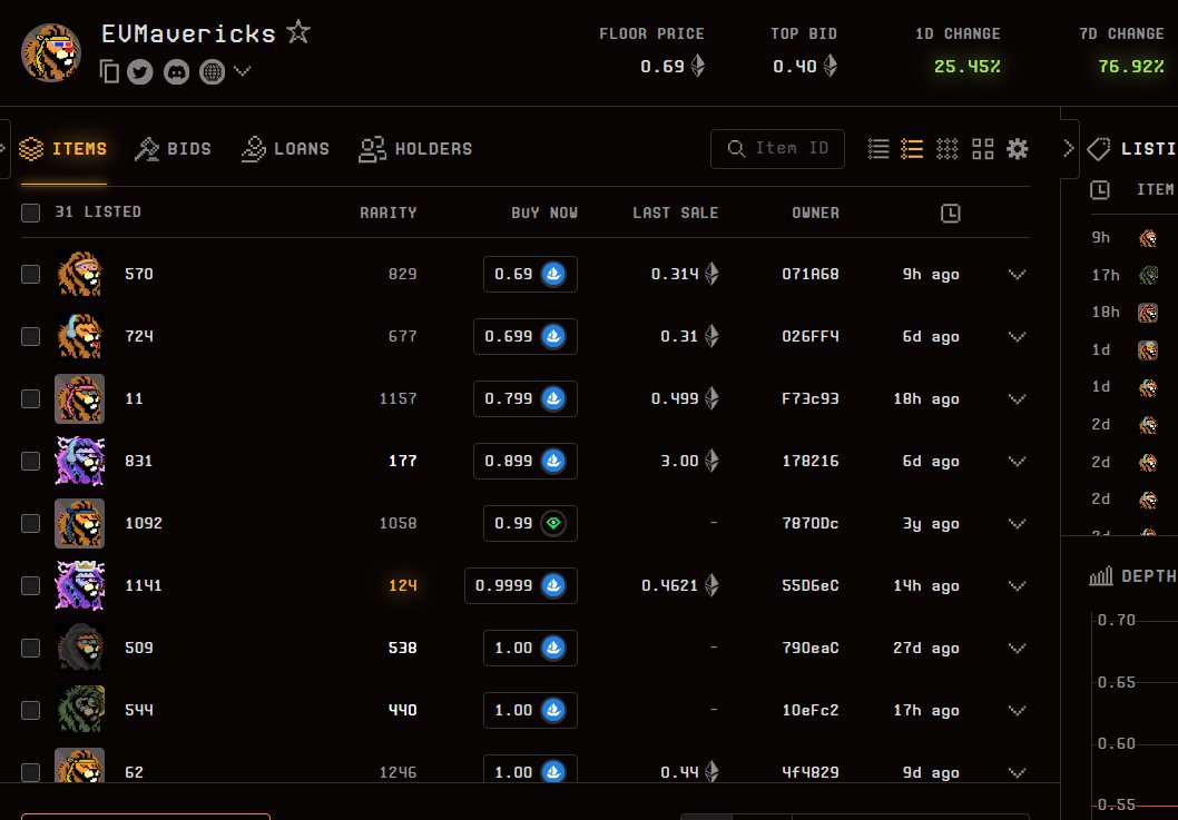 Floor price for <a href="/EVMavericks/">EVMavericks</a> 🦁at 0.69 ETH 

Up +76% on the last week 👀
