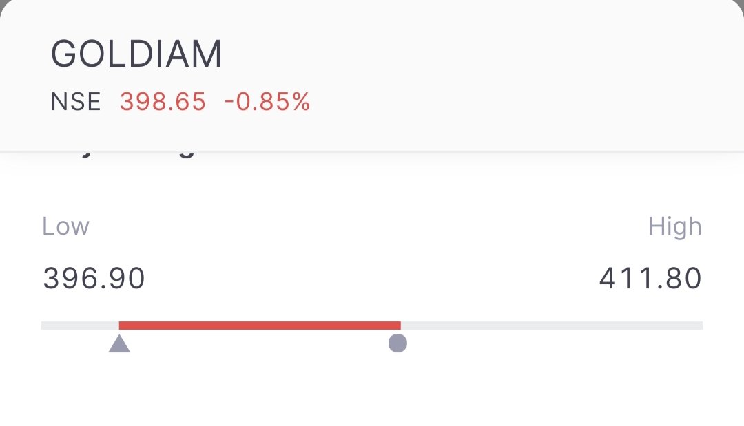AniruddhaDhara6's tweet photo. Let's update #Goldiam made high 411.80 ⬆️🔥 🎯
✅ From 363 ---- 411+🚀🔥🎯🎯
Keep #watching 👀
#StockMarket #Nifty #CHART #swingtrade #StockPrice #updates #study #leveltrade #ShortTermTrading #update #StockInFocus #technical https://t.co/haFRHkrZ2y