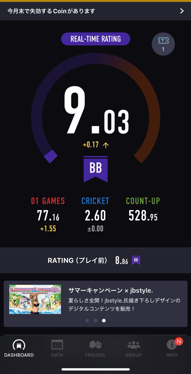 調子よすぎてこわい…