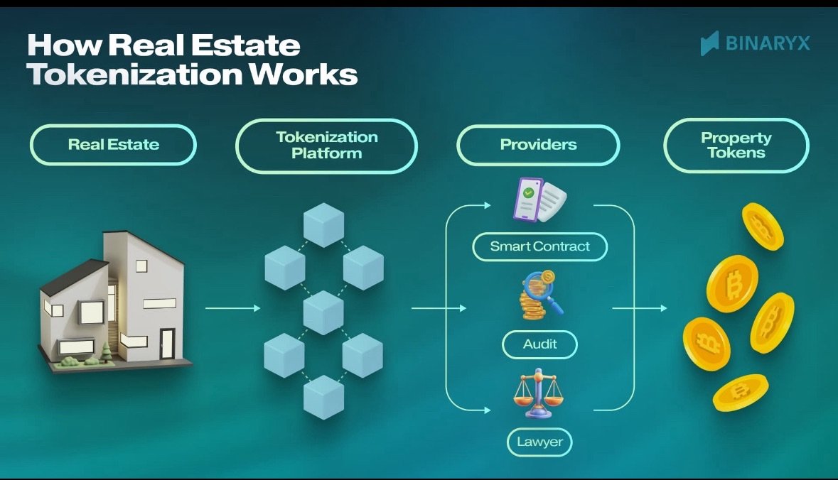 The Redemption Test: The Final Boss of RWAs

Everyone is talking about tokenization

Billions on-chain Trillions “coming soon”

But let’s be real none of it matters if you can’t answer one question:

👉 When I want my money back, how does it work?

That’s the redemption test
And