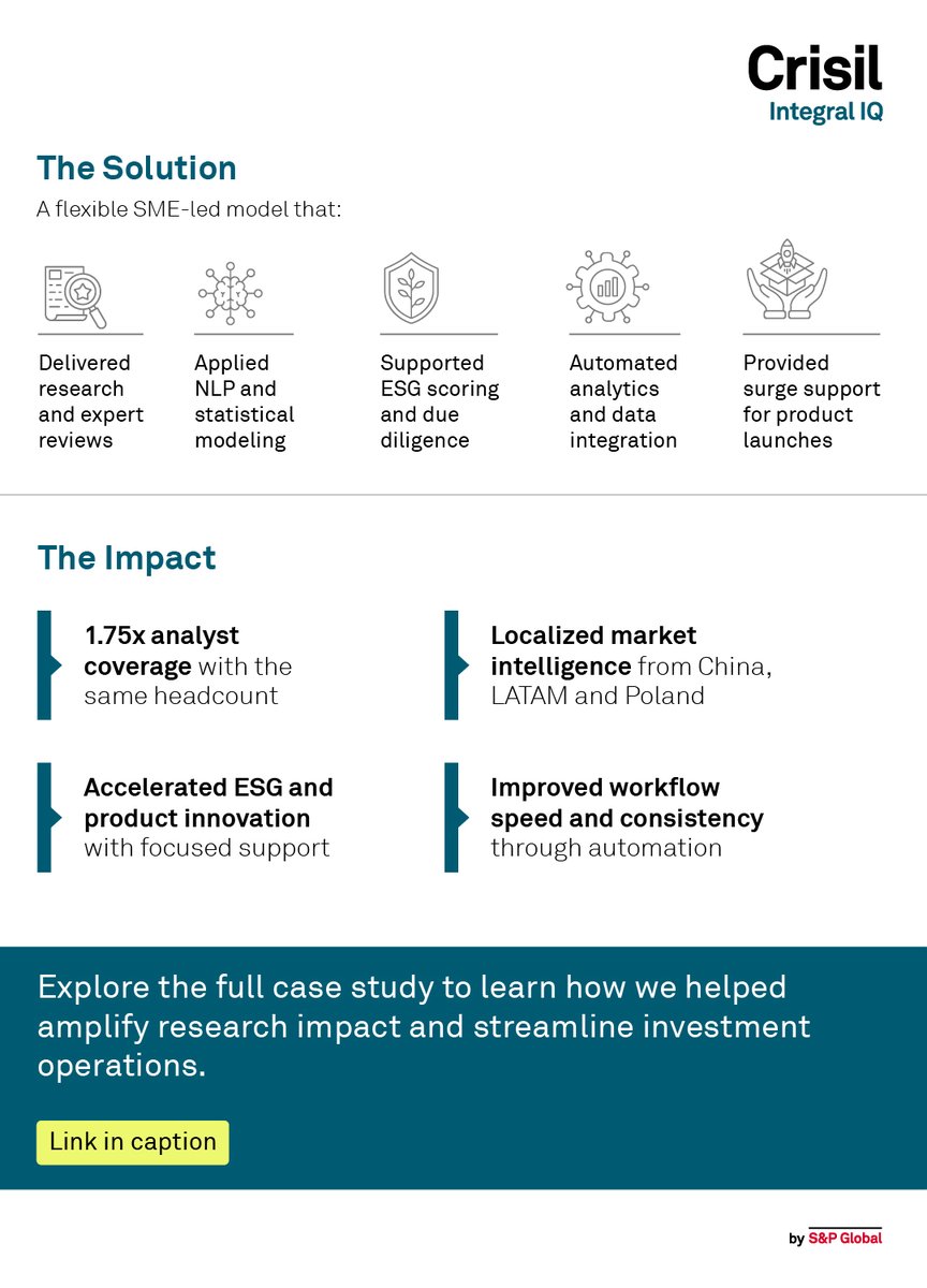 Global asset managers are under pressure to do more with less, broader coverage, deeper insights, and faster product innovation, all without expanding teams.

A $750B asset manager partnered with Crisil to meet this challenge head-on.

By deploying a scalable, SME-led model