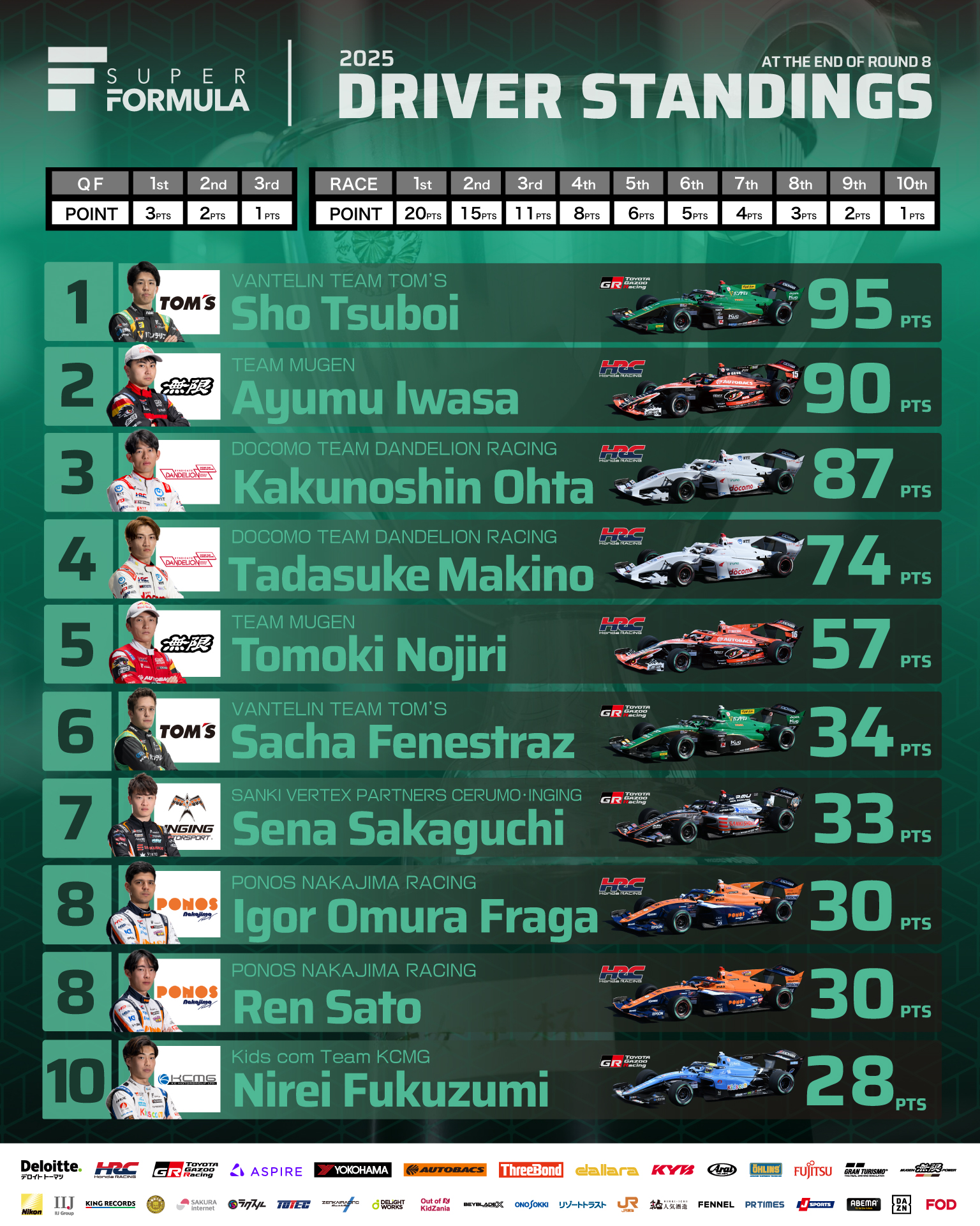 1/10 フォーミュラ即走行可 ジーフォース 不知火 Shiranui 10.5T ドリフトブラシレス