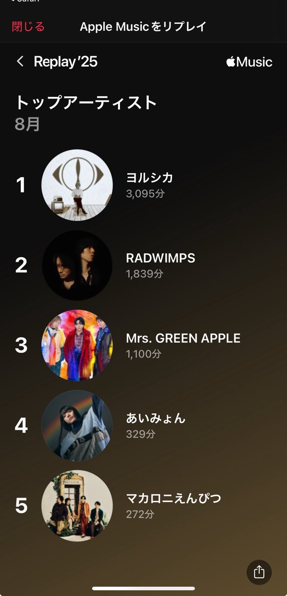 久しぶりに見てみたら結構再生してた