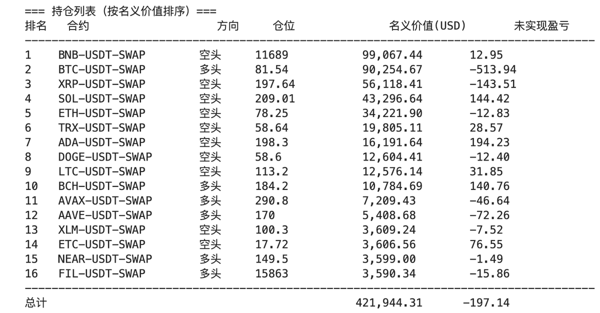 又到了全是空头仓位的垃圾行情，前两天喊SBET, BMNR的人呢人呢🙃