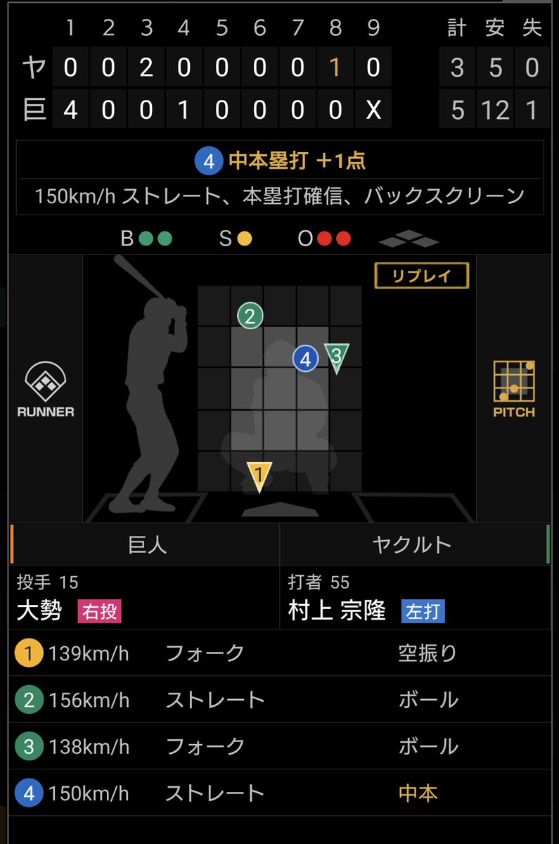 先制された(&gt;&lt;)
しかし昨日ホームランを打った場所と同じ場所だな。
#巨人 #ジャイアンツ #giants