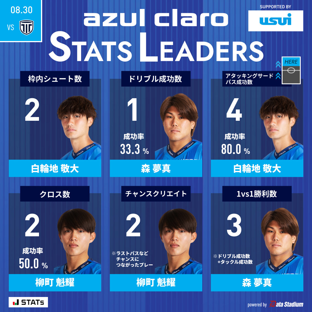 アスルクラロ沼津【公式】 on X