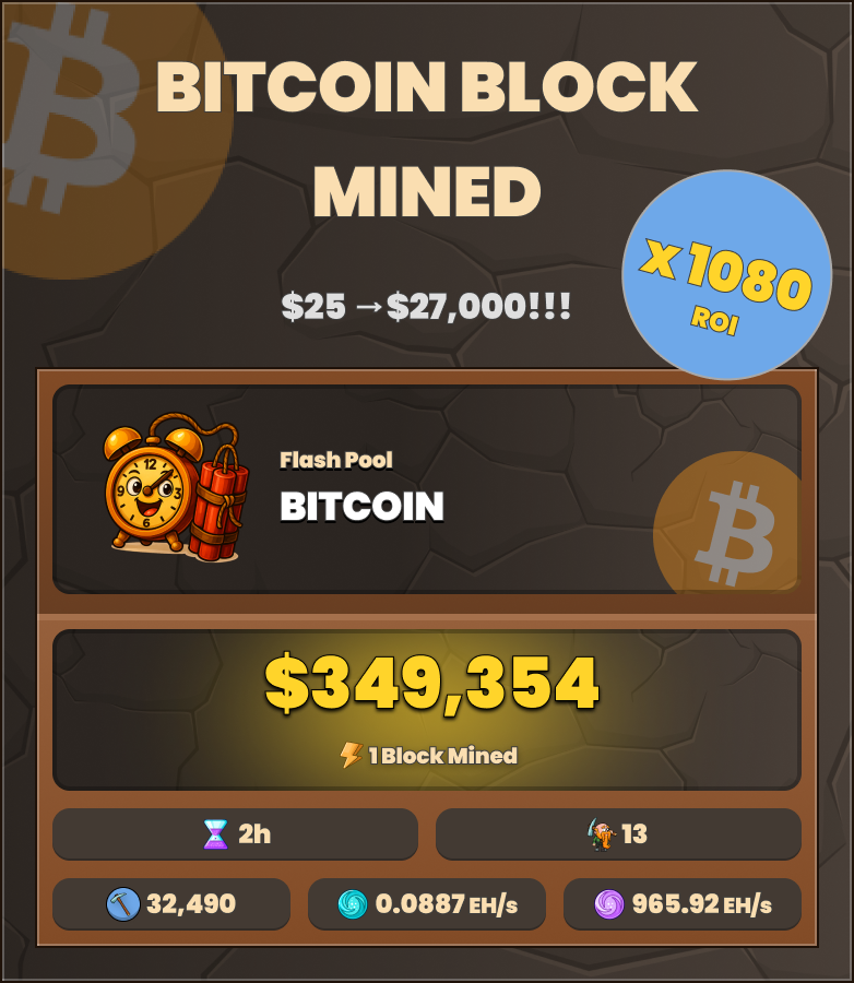 🚨  The Biggest Win in True Miner History 🚨

This morning, a Bitcoin Flash Pool hit a real block worth $350,000! 💥

Just 13 miners shared the pool.

With an average $25 entry… that’s ~$27,000 per person. A 1080x return 🤑

What would you do with your share of $350K?