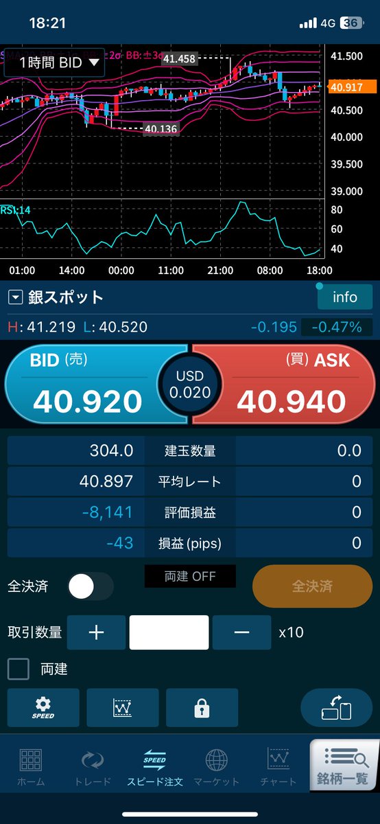 gihuboy's tweet image. ドル円ログとギンギラギンショート
おそらく先月の雇用統計警戒でドルが買われてないと思うんだよな…んで雇用統計が無難ならドル買いゴールドシルバー売りじゃないかと…