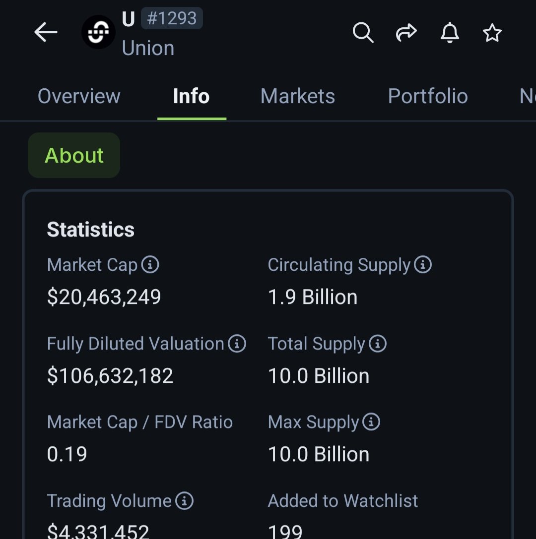 Gautamguptagg's tweet image. congrats For $20M mcap after building from 2years 

Don't forget community is key 🔑

now, thanks to KOL's

🤣