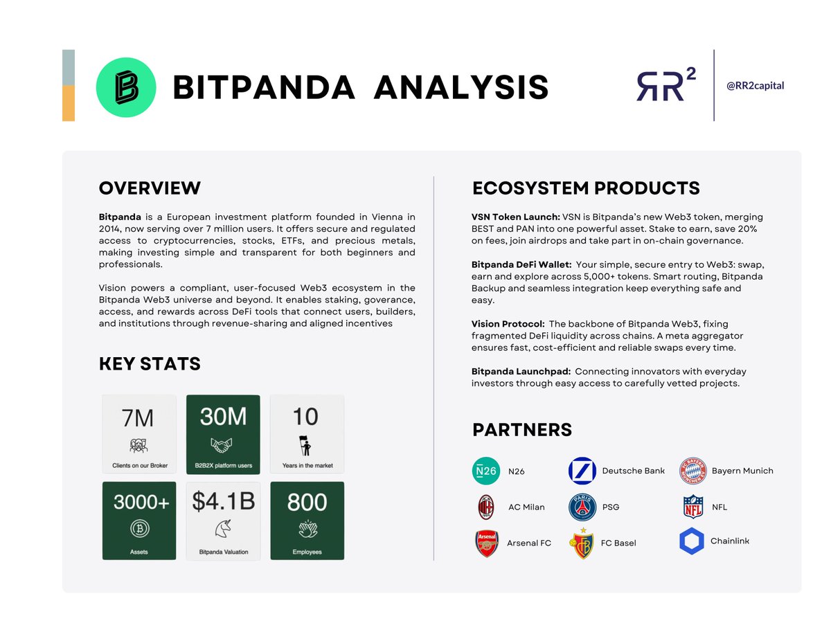 With recent reg changes in the EU <a href="/Bitpanda/">Bitpanda</a> have gone about business the right way 

Holding 10+ licenses including Financial Market Authority (FMA), MiCA, BaFin, AMF, and the Markets in Financial Instruments Directive (MiFID)

EU is a tough market. Great work from this project