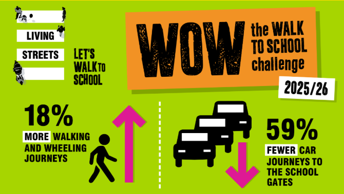 1/2 We are very proud to support our colleagues at Living Streets with this fabulous initiative. Did you know? WOW – the walk to school challenge from <a href="/LivingStreets/">Living Streets</a> is creating safer and cleaner streets.
<a href="/livingstreets/">Living Streets</a>