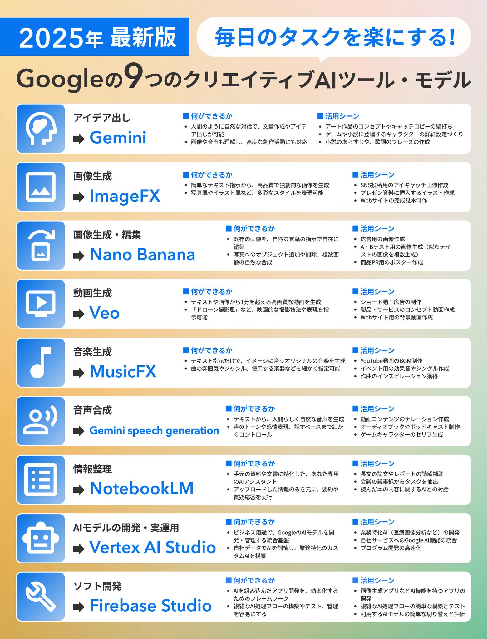 木内翔大＠SHIFT AI代表「日本をAI先進国に」𝕏 on X: 