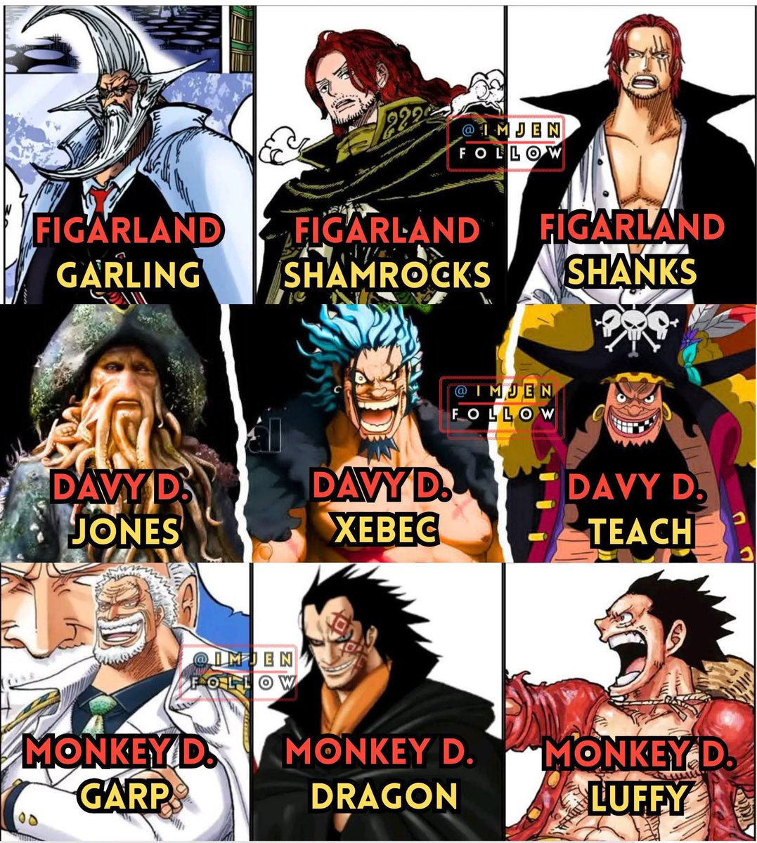 #ONEPIECE1159 

The 3 Strongest Families in One Piece