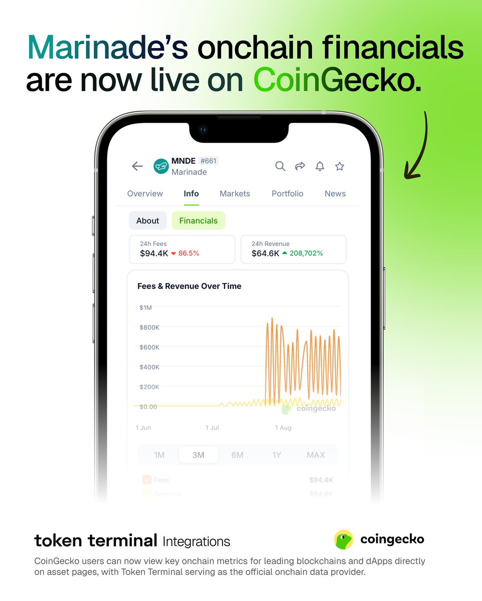 Screenshot of Marinade Finance onchain financials on CoinGecko app