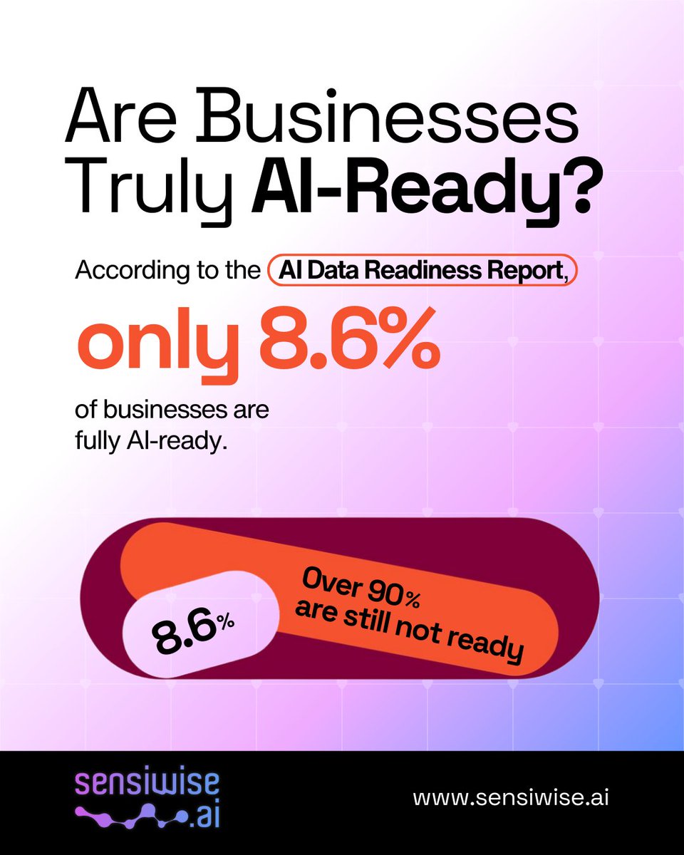 AI isn’t just for tech giants. 78% of enterprises use AI, but only 8–14% are truly AI-ready. 
The difference? Turning tools into real business advantage. 

<a href="/SensiwiseAI/">Sensiwise.ai</a>, we help organisations build that foundation for measurable results.

#AIReadiness #AI