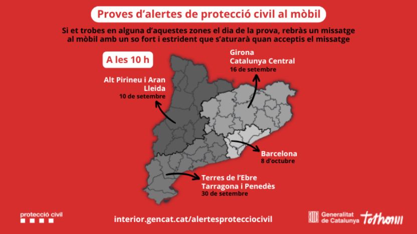 #ProteccióCivil farà proves del sistema d'alertes a mòbils ES-ALERT les properes setmanes a tot Catalunya

📅10/9: Lleida, Alt Pirineu i Aran
📅16/9: Girona i Catalunya Central
📅30/9: Tarragona, Terres de l’Ebre i Penedès
📅8/10: Barcelona

ℹ️ Més info: gen.cat/4m2ljhv