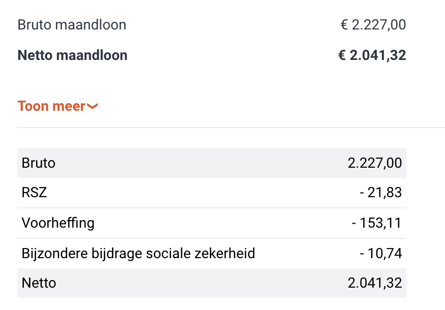 Acerta maakte zonet de gemiddelde brutlonen bekend van pas afgestudeerden. Het resultaat:

Universitair diploma: 2982 euro bruto

Hogeschool diploma: 2820 euro

Hoger secundair onderwijs: 2568 euro

Lager secundair onderwijs: 2227 euro

Maar waar ik geïnteresseerd in ben? Dat is