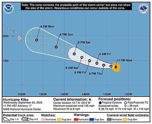 HIStormWatch's tweet photo. #Hurricane #Kiko Forecast Track Cone from @NHC_Pacific Advisory 17 Wednesday 9/3/25 11PM HST • Guidance models forecast Kiko to be a Tropical Storm after 120 hours (Tue 9/9) #Hawaii #HIwx https://t.co/s12usL02sC