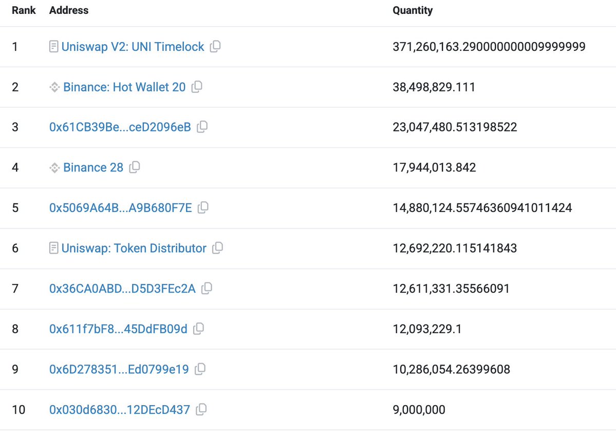 marilyn100x.eth (@marilyn100x) on Twitter photo So, <a href="/coinbureau/">Coin Bureau</a> posted a tweet that only 10 wallets controlling >50% supply for $ETH $UNI $SHIB $USDC supply is a completely wrong.
The top 10 wallets are usually dominated by Exchange holdings, contracts, LP pools, and team tokens(if any).
More responsible ways have to be used So, <a href="/coinbureau/">Coin Bureau</a> posted a tweet that only 10 wallets controlling >50% supply for $ETH $UNI $SHIB $USDC supply is a completely wrong.
The top 10 wallets are usually dominated by Exchange holdings, contracts, LP pools, and team tokens(if any).
More responsible ways have to be used