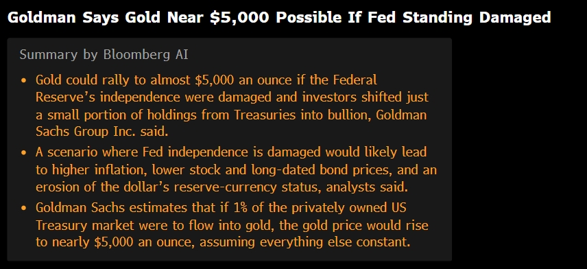 TraderKP_TH's tweet image. [BREAKING] - Goldman Sachs คาดว่า "ทองคำ" อาจพุ่งไป 5,000 เหรียญได้ ! หากทรัมป์คุม FED จนเสียอิสระภาพจากการเมือง

[วันอาทิตย์นี้ #TraderKP มีงานสัมมนาเจาะลึกทิศทางราคาทองคำกับ #TFEX ลงทะเบียนด่วน]

🗓 7 ก.ย. 2568 | 09:00-16:00 น.
📍 ตลาดหลักทรัพย์แห่งประเทศไทย

💥 เข้าฟรี !