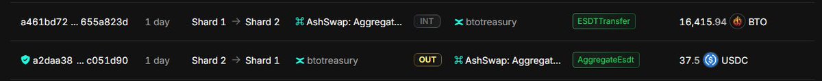 🎺Over the last month, our second investment fund produced 50 $USDC.

🔥75% of that was used to buy back $BTO from the market, which will be added to the <a href="/BurnifyApp/">Burnify</a> buffer.

<a href="/PulsarMvX/">Pulsar MVX</a> send 0,1 BFY to 100 reactions