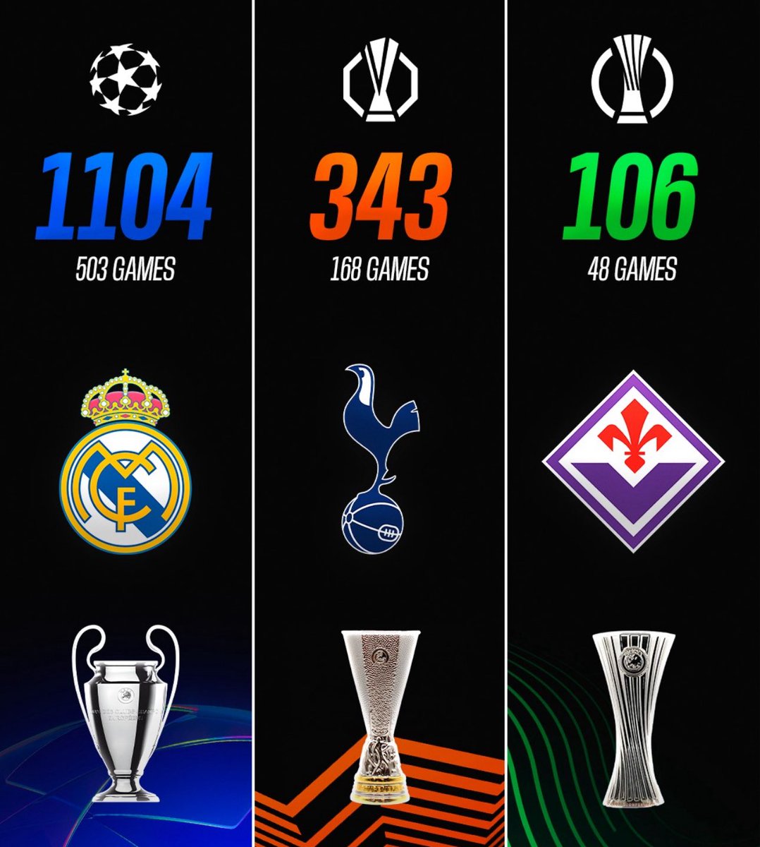 Little old #Tottenham with the most goals in the history of the #Europa League / #UEFA Cup. 

343 goals scored in 168 games. An average of over 2 goals per game. 

#THFC #SPURS #COYS