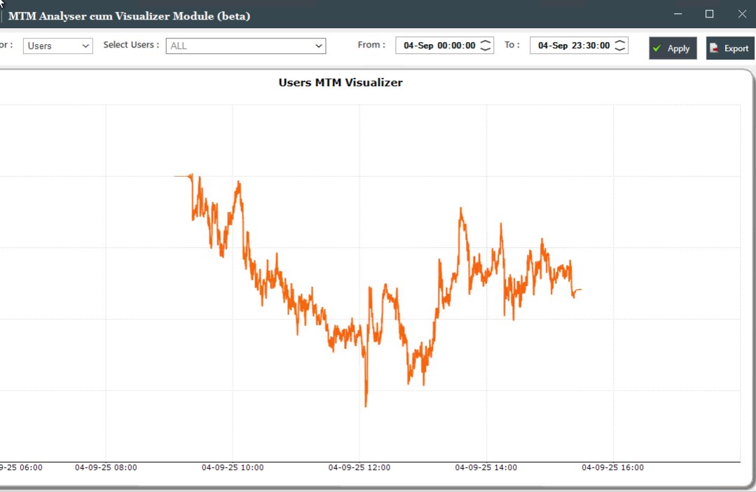 Hell of a day 

0.35% Down