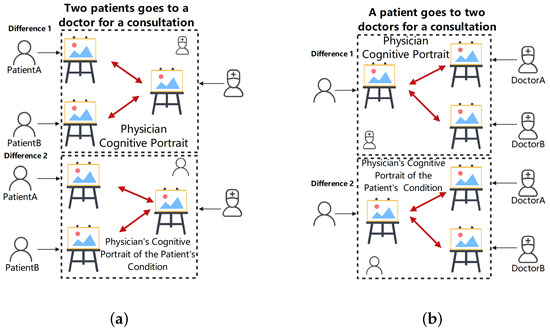 Applsci's tweet image. 🔥 Read our Highly Cited Paper
📚The DIKWP (Data, Information, Knowledge, Wisdom, Purpose) Revolution: A New Horizon in #Medical Dispute Resolution
🔗mdpi.com/2076-3417/14/1…
👨🔬by Yingtian Mei and Yucong Duan
🏫Hainan University
#DIKWP #cognitivecomputing