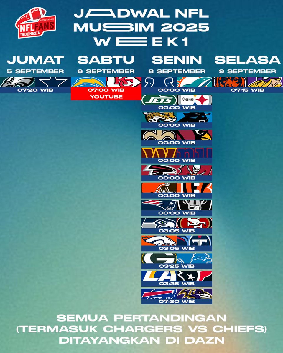 UDAH SIAP STRESS SAMPE FEBRUARI 2026 GUYS??? NFL musim 2025 dimulai! Ini dia jadwal week 1 ya