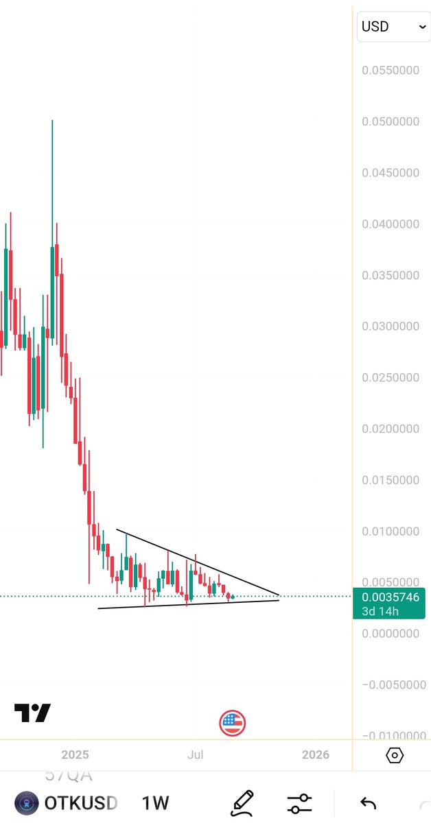 hizicryptowhales (@hizicryptowhale) on Twitter photo $OTK is taking its time within this bullish wedge but as soon as it breaks out from here it will give us holders incredible gains.
I believe in <a href="/Octo8gaming/">Octo Gaming</a> & i see it put performing many projects.
$SOL $BTC $BNB $ADA $FIS $juv
#cryptocurrency #CryptoTrading $OTK is taking its time within this bullish wedge but as soon as it breaks out from here it will give us holders incredible gains.
I believe in <a href="/Octo8gaming/">Octo Gaming</a> & i see it put performing many projects.
$SOL $BTC $BNB $ADA $FIS $juv
#cryptocurrency #CryptoTrading