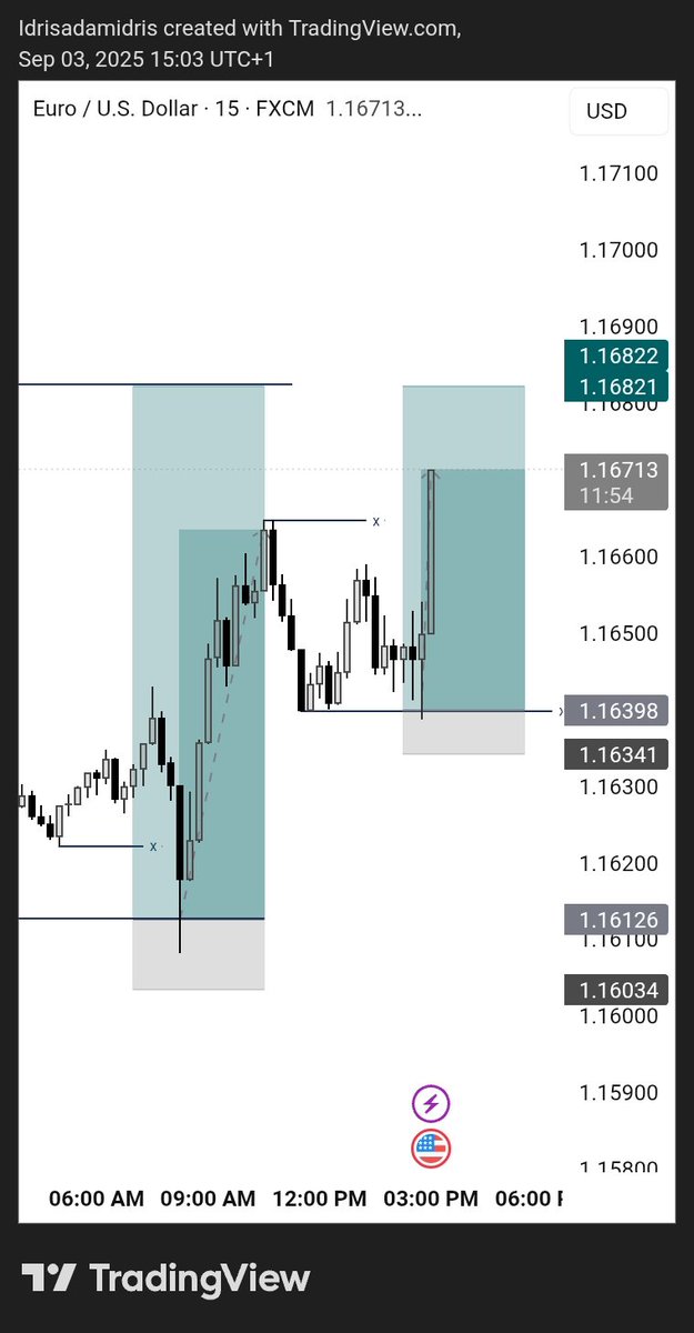idris_Algo's tweet image. The market doesn’t move even by a single pip without a reason, train your eyes to see it.