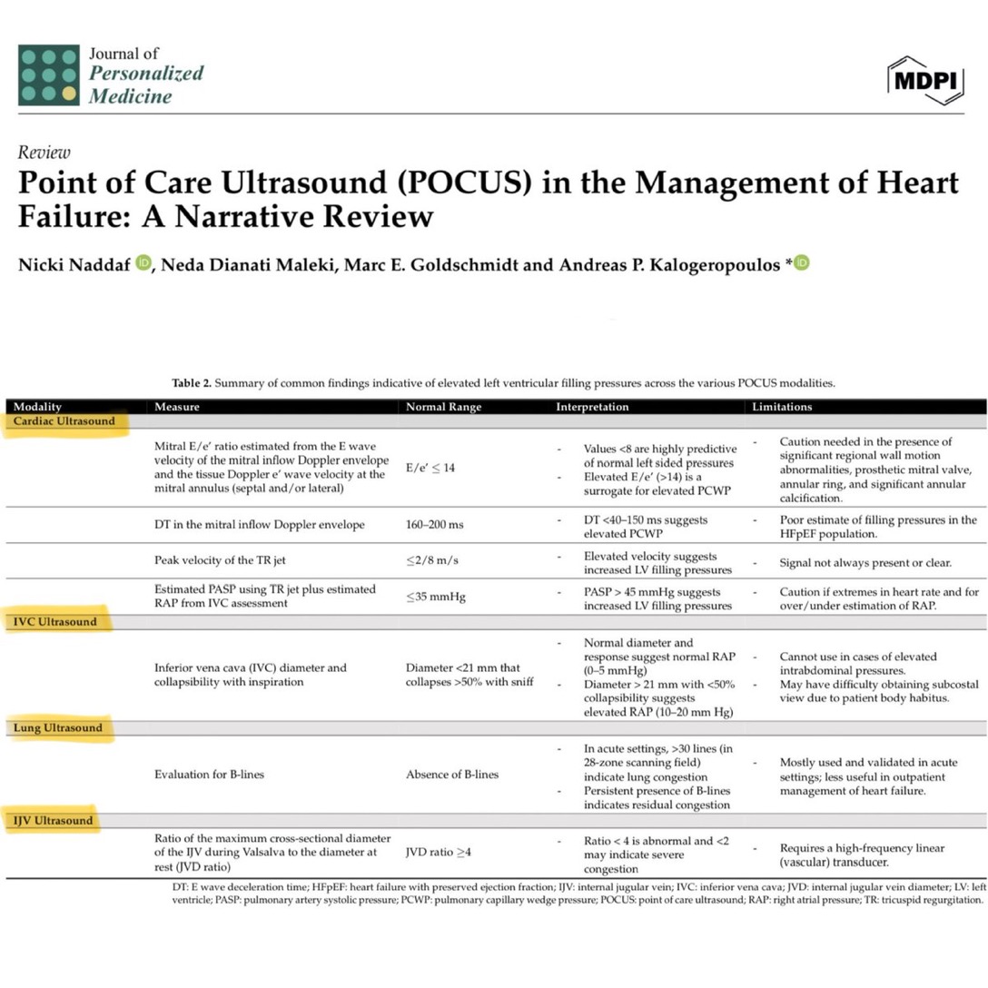 Eddy J. Gutierrez, MD (@eddyjoemd) on Twitter photo Using the eyeball test when performing bedside POCUS for heart failure can be helpful, but taking our skills up a notch can prove to be worthwhile for our patients. Here are some key points to consider. 🎩 tip to the authors.
eddyjoemd.com/foamed Using the eyeball test when performing bedside POCUS for heart failure can be helpful, but taking our skills up a notch can prove to be worthwhile for our patients. Here are some key points to consider. 🎩 tip to the authors.
eddyjoemd.com/foamed