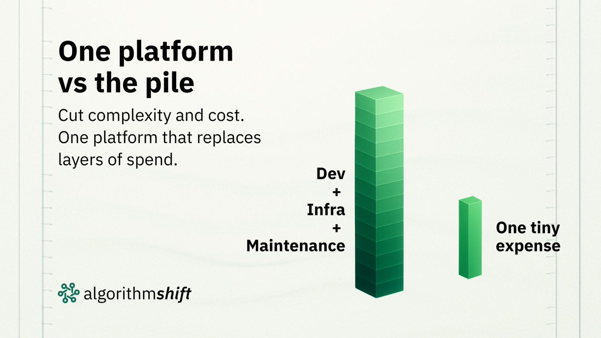 algorithmshift's tweet image. Dev + infra + maintenance = 💸💸💸
Or one platform.
AlgorithmShift.ai cuts TCO by consolidating costs + accelerating delivery.
Hard numbers > hype.
#CostSaving #TCO #NoCode #EnterpriseIT
