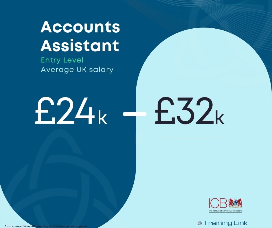 💼 Start your career as an Accounts Assistant with salaries averaging from £23K to £32K in the UK.

Perfect for ICB students looking for an achievable first step and a path to building your own practice. 📊

↪️ f.mtr.cool/fdjmgdkwwg

#ICB #Bookkeeping #DistanceLearning