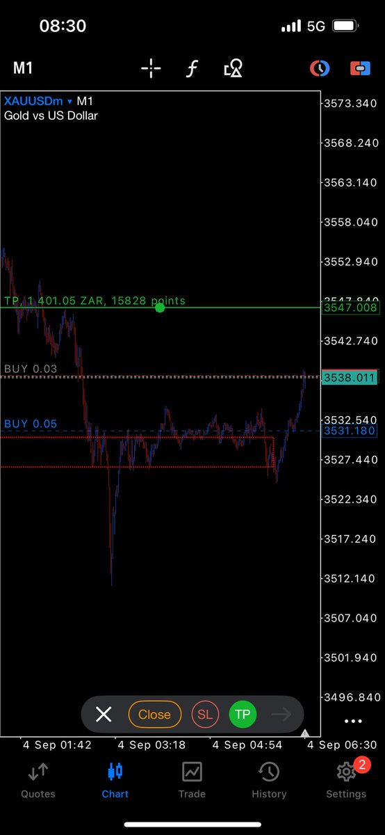 Are yall ready for tomorrow’s NFP?💙📊🔥