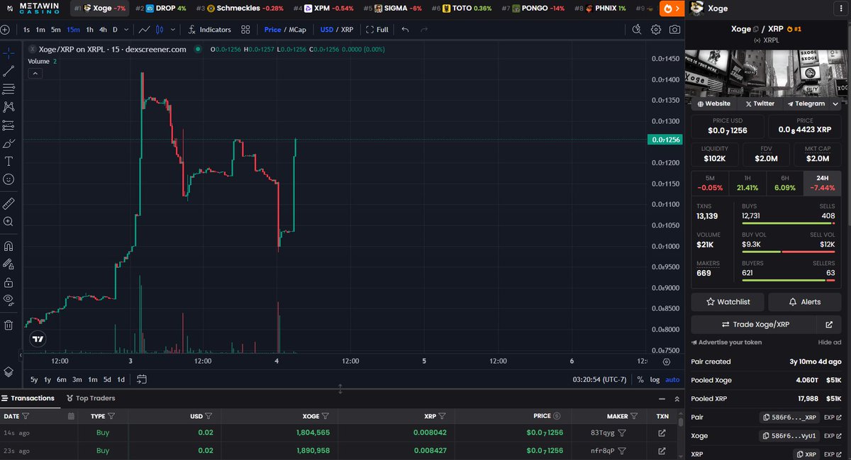 ClassyXoge's tweet image. There are some of us, who will never give up on #Xoge.

If you want a real community and meme, we are here, join us. We are going up.