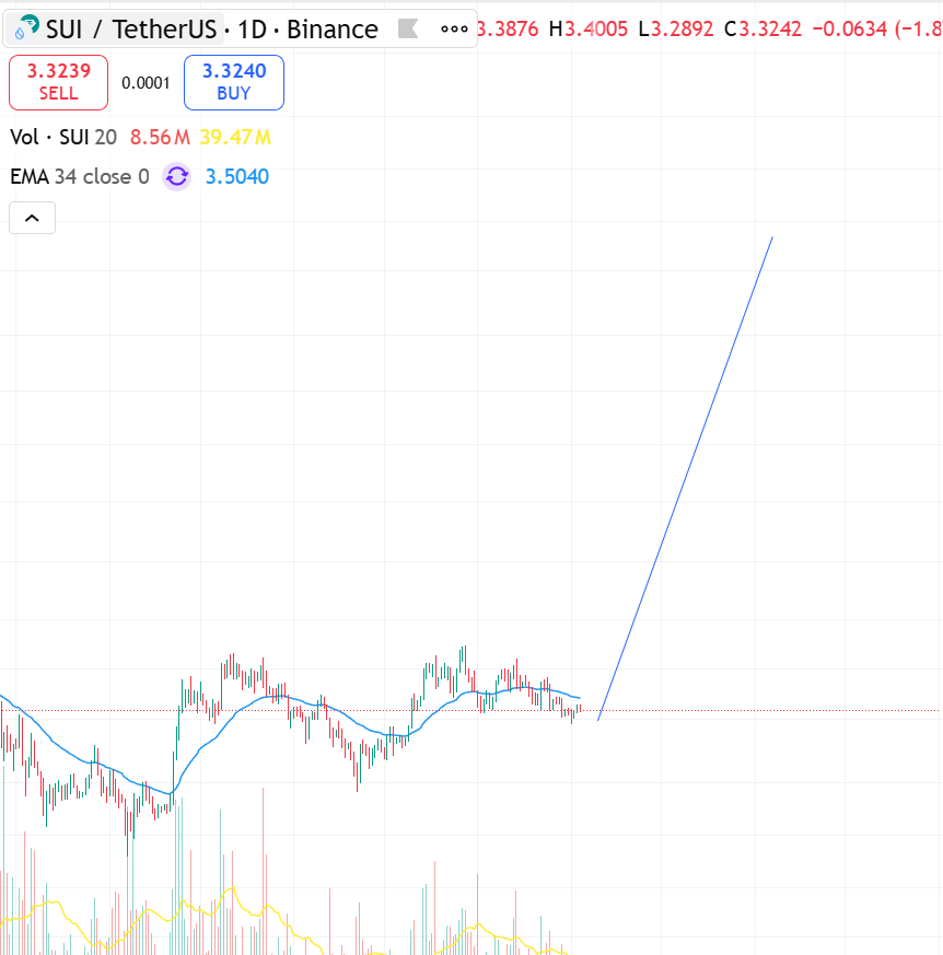 cryptoverr's tweet image. We are still early